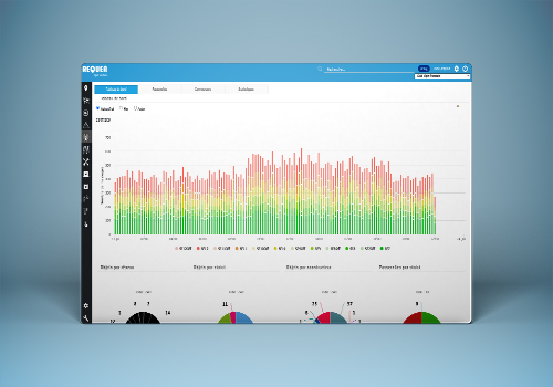 plateforme de supervision