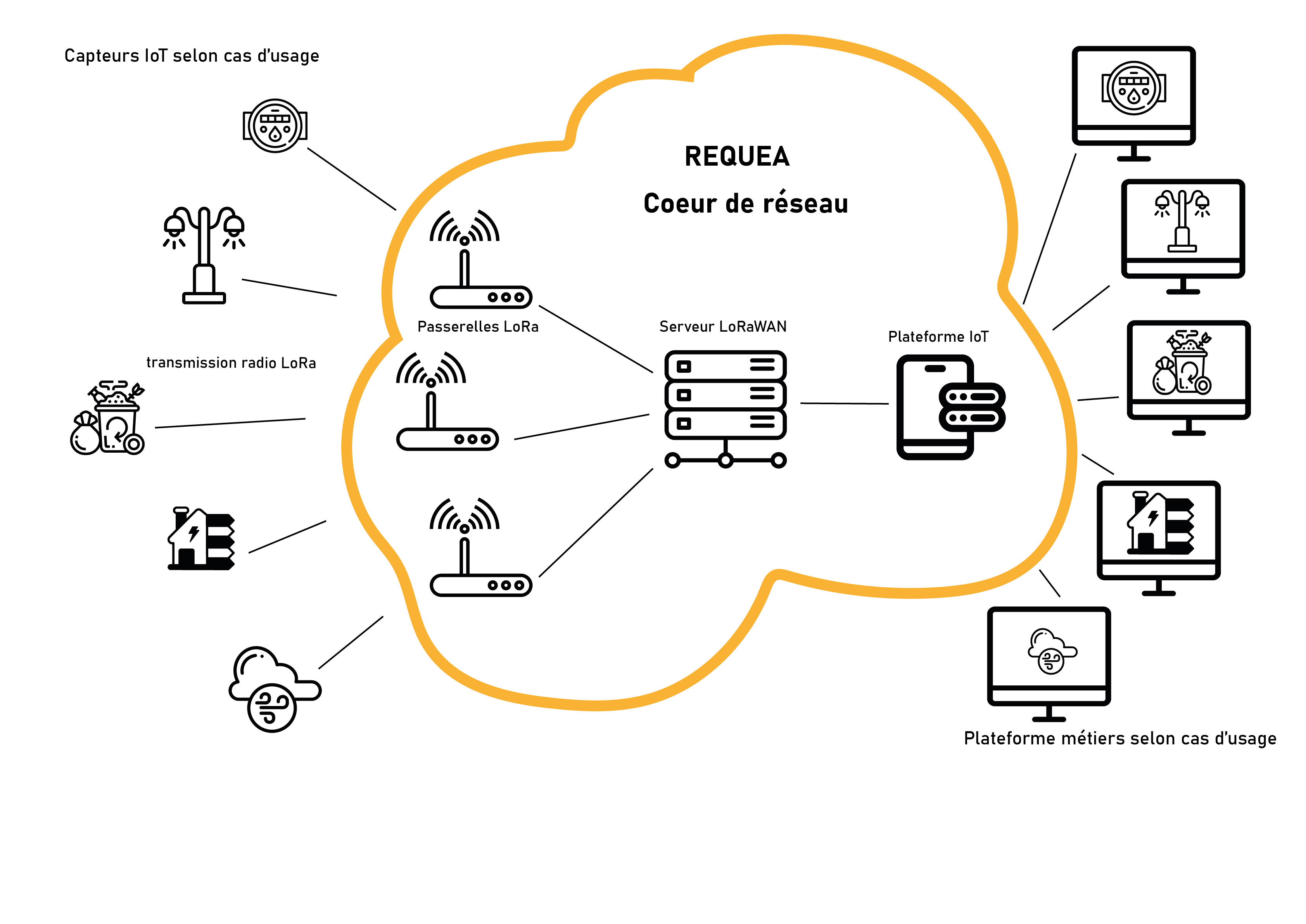 Application facile et intuitive